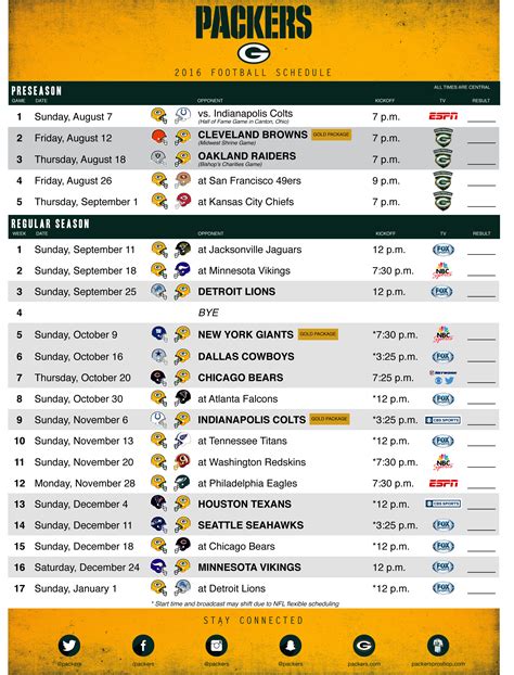 green bay standings|green bay packers record 2024.